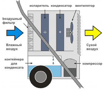 1344683847_draft_dehumidifier_professional